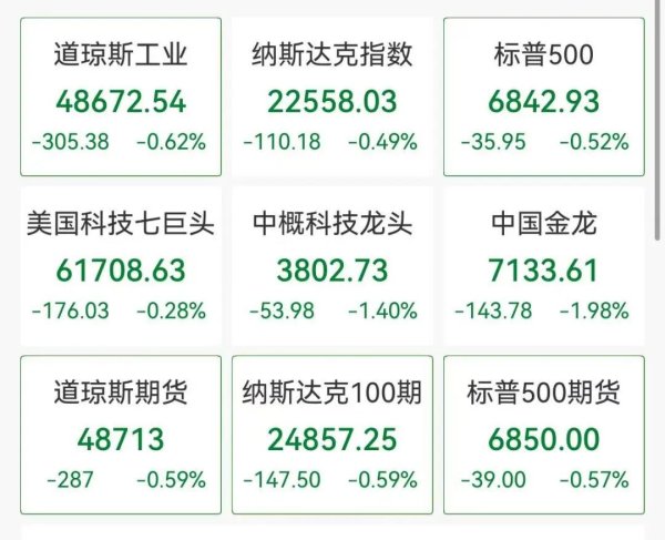 深夜白银急跌4%，布油大涨8%，美股油气、国防股大涨，北约称不参与美以对伊军事行动
