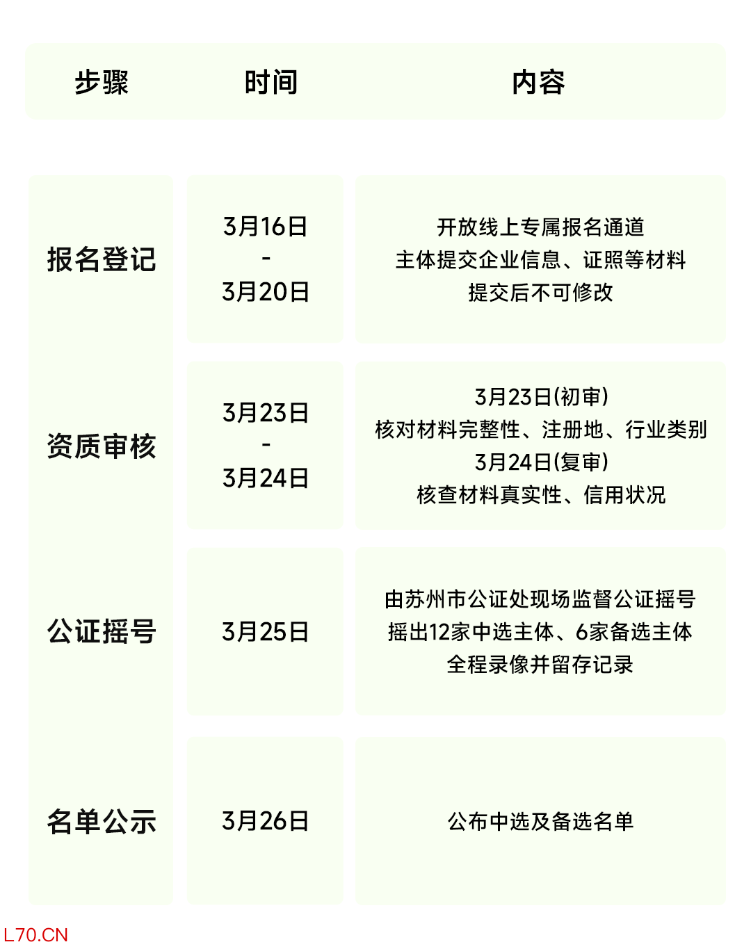*如中选企业逾期未缴费或放弃资格,将由备选企业按序替补