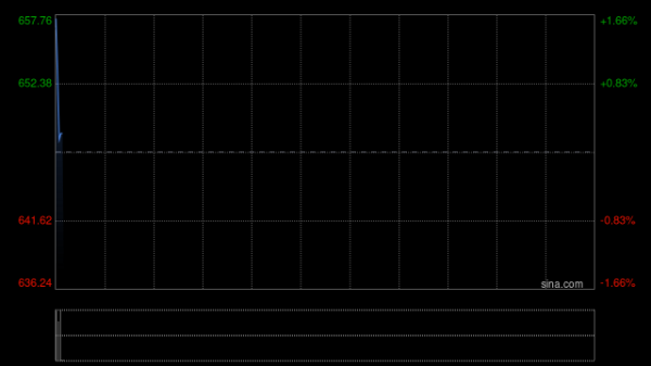 大摩：上调老铺黄金今年收入及盈利预测13%至14% 评级“增持”