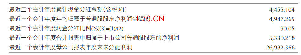 表格系重庆银行过去三年分红情况（千元）；资料来源：公司年报