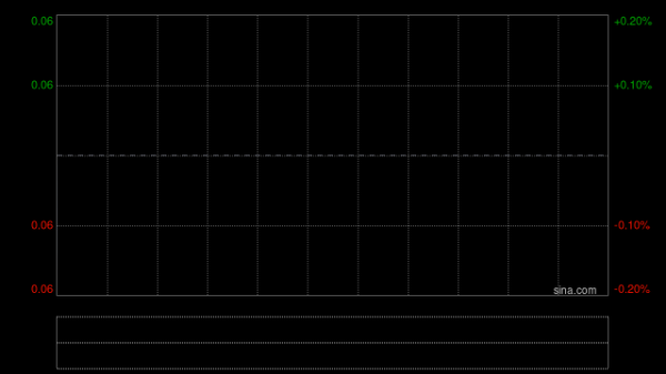 倢冠控股发布年度业绩 股东应占溢利250.6万港元同比扭亏为盈