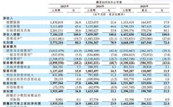 连跌两年！汽车之家2025年营收净利双降，传统业务失速，监管重罚压顶