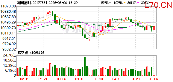 K图 FTSE_0