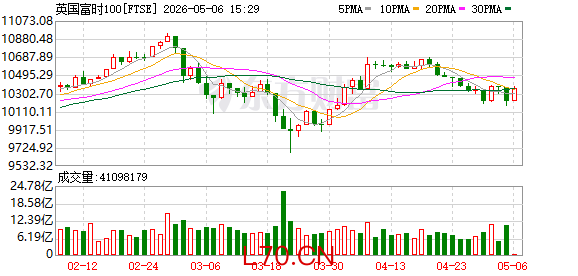 K图 FTSE_0