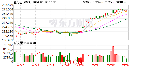 K图 AMZN_0