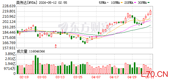 K图 NVDA_0