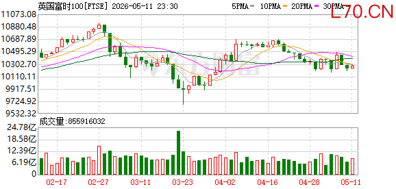 K图 FTSE_0