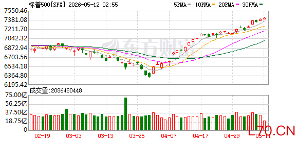 K图 SPX_0