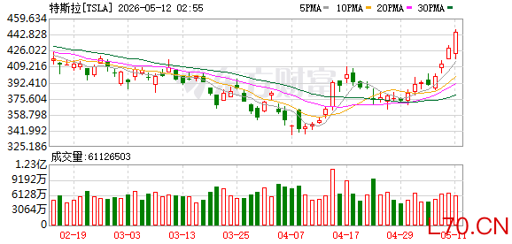 K图 TSLA_0