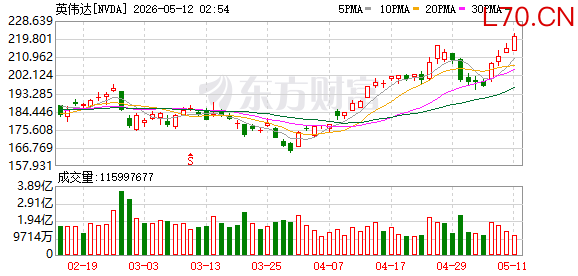 K图 NVDA_0
