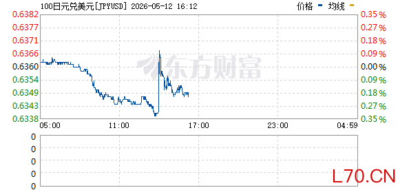 R图 JPYUSD_0