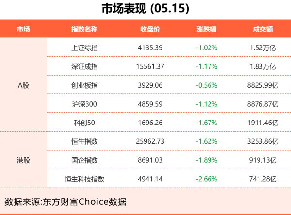 5月15日东方财富财经晚报（附新闻联播）
