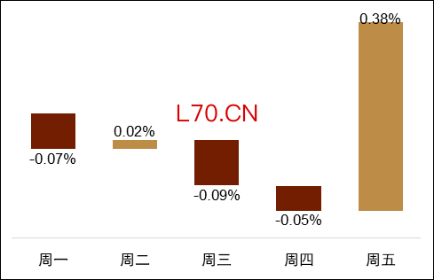 资料来源：Bloomberg，中金公司研究部