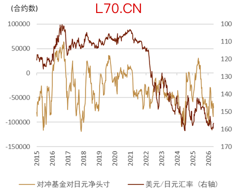 资料来源：Bloomberg，中金公司研究部