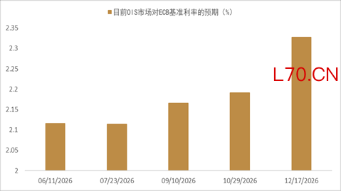 资料来源：Bloomberg，中金公司研究部