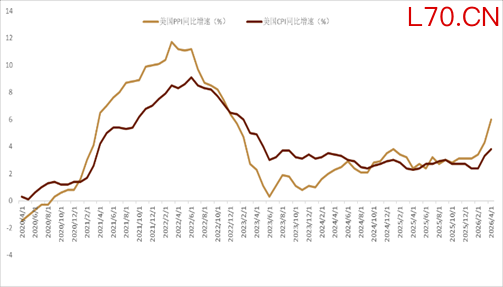 资料来源：Bloomberg，中金公司研究部