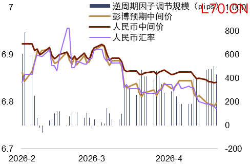资料来源：Bloomberg，中金公司研究部