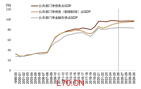 资料来源：英国预算办公室，中金公司研究部