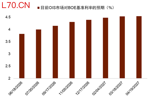 资料来源： Bloomberg，中金公司研究部