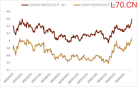 资料来源：Bloomberg，中金公司研究部