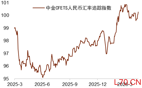 资料来源：Wind，中国人民银行，中金公司研究部