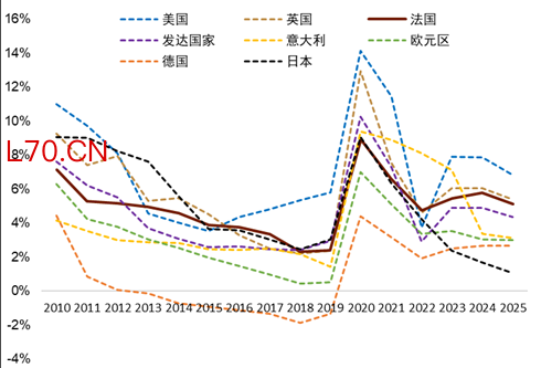 资料来源：IMF，中金公司研究部