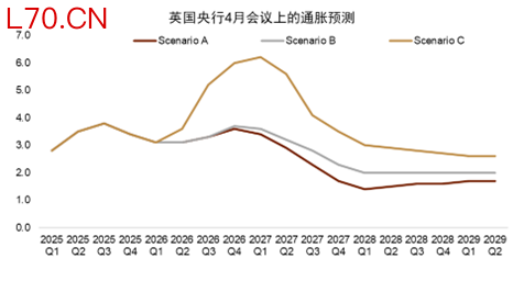 资料来源：英国央行，中金公司研究部