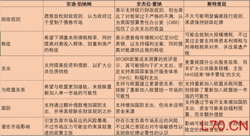 资料来源：Bloomberg，中金公司研究部