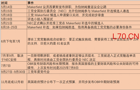 资料来源：Bloomberg，中金公司研究部