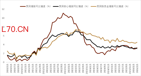 资料来源： Bloomberg，中金公司研究部