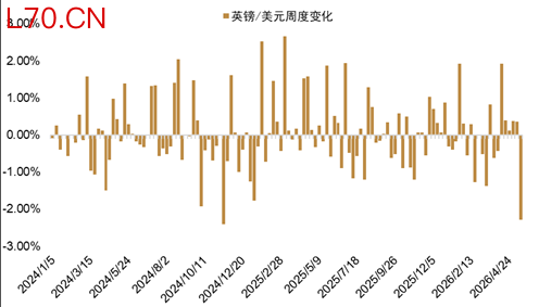 资料来源：Bloomberg，中金公司研究部