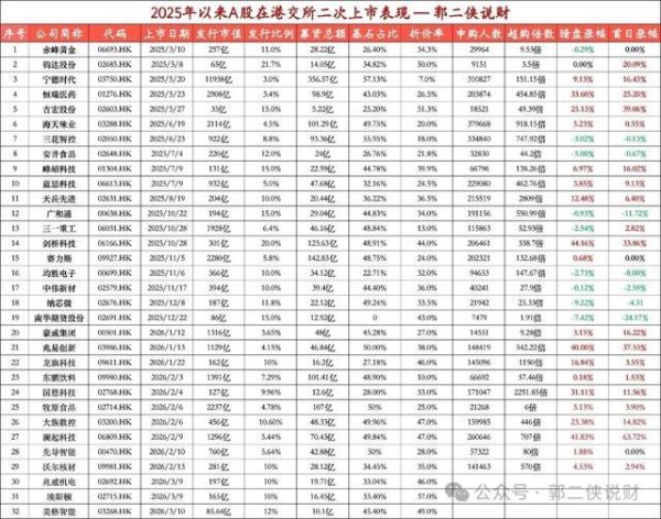 兆威机电港股IPO，港股相比A股折价46%，预留了一定水位