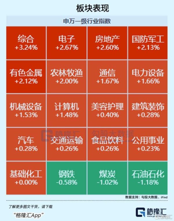 8000亿，龙头再创新高