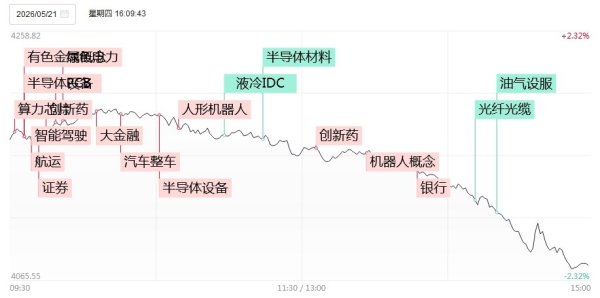 涨停复盘：仅34股涨停情绪冰点！京东方A一字涨停，威龙股份7连板，智驾概念德赛西威、联创电子涨停