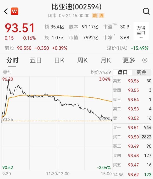 正考虑收购玛莎拉蒂？比亚迪回应