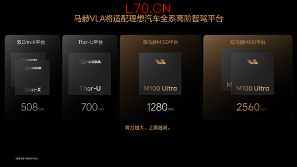50.98万元！全新理想L9 Livis正式上市：双马赫M100芯片全球最强2560TOPS算力