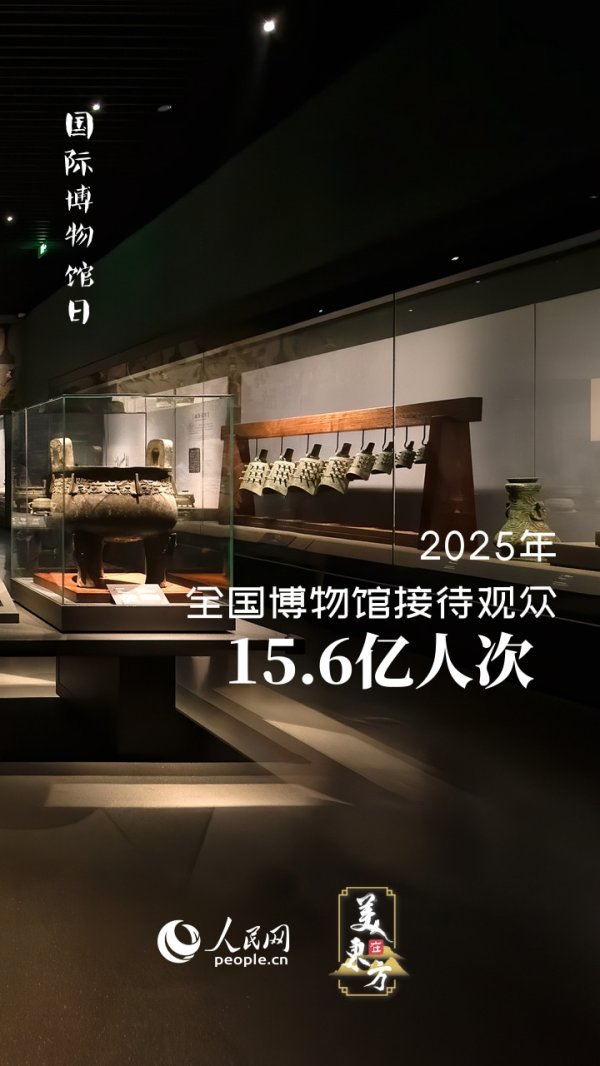6组数据看我国博物馆事业实现蓬勃发展