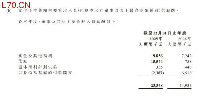 利润大缩水 高管却涨薪 嘀嗒究竟出行向何方？
