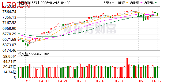 K图 SPX_0