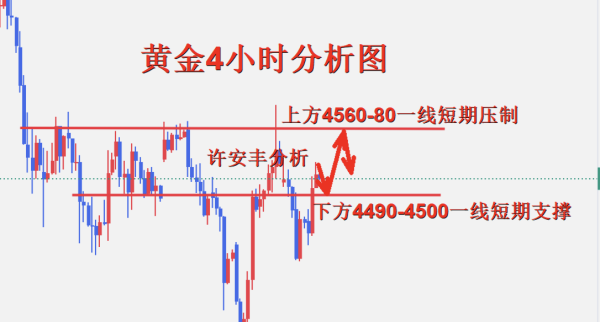 许安丰：6.2黄金多空徘徊震荡，区间操作继续把握进场