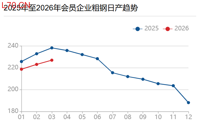 单位：万吨   数据来源：中国钢铁工业协会 