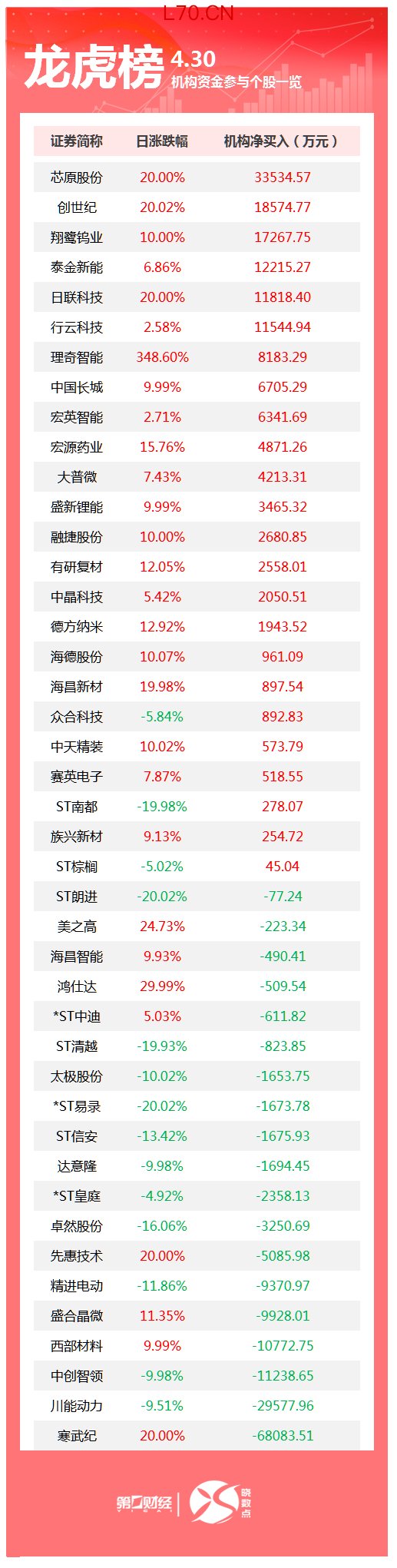 韩国投资者持续买入中国硬科技