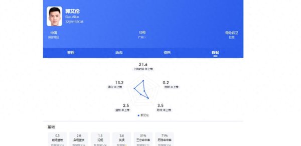郭艾伦今夏去哪? 依我分析, 下家3选1